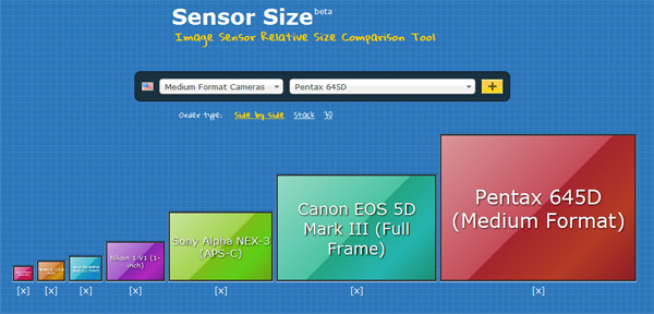 Camera sensor sizes
