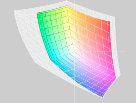 sRGB versus ProPhotoRGB