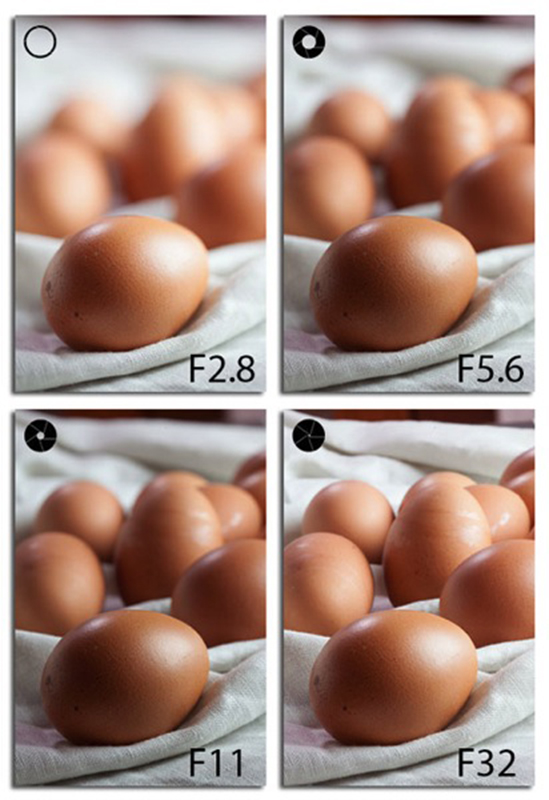 Eieren scherptediepte