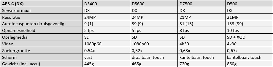 Nikon aps c specs