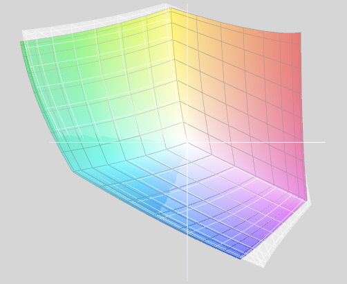 AdobeRGB vergeleken met de kleurruimte van de Eizo CG241W AdobeRGB vergeleken met de kleurruimte van de Eizo CG241W