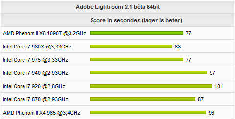 Lightroom performance