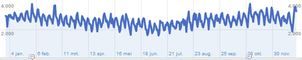 Photofacts Analytics 2010