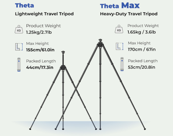 Benro Theta specificaties