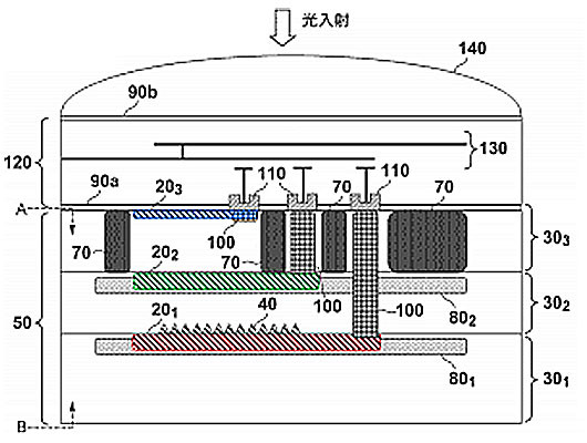 Canon patent 3 laags sensor