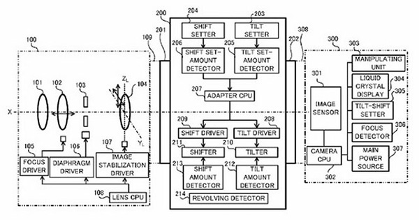 Canon tilt shift adapter patent