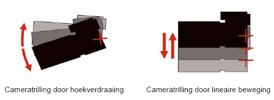 Canon Hybrid IS Canon Hybrid IS