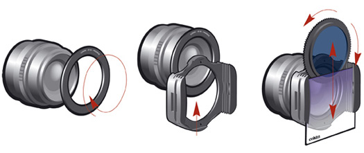 Het Cokin filtersysteem