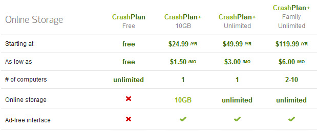 Crashplan kosten