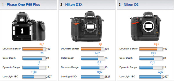 DxO mark Top 3 DxO mark Top 3