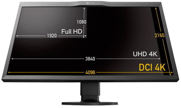 Eizo cg318 4k pixels