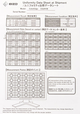 Eizo Uniformity testrapport