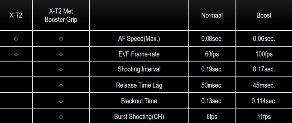 Fujifilm X-T2 booster Fujifilm X-T2 booster