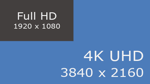 Full hd vs 4k