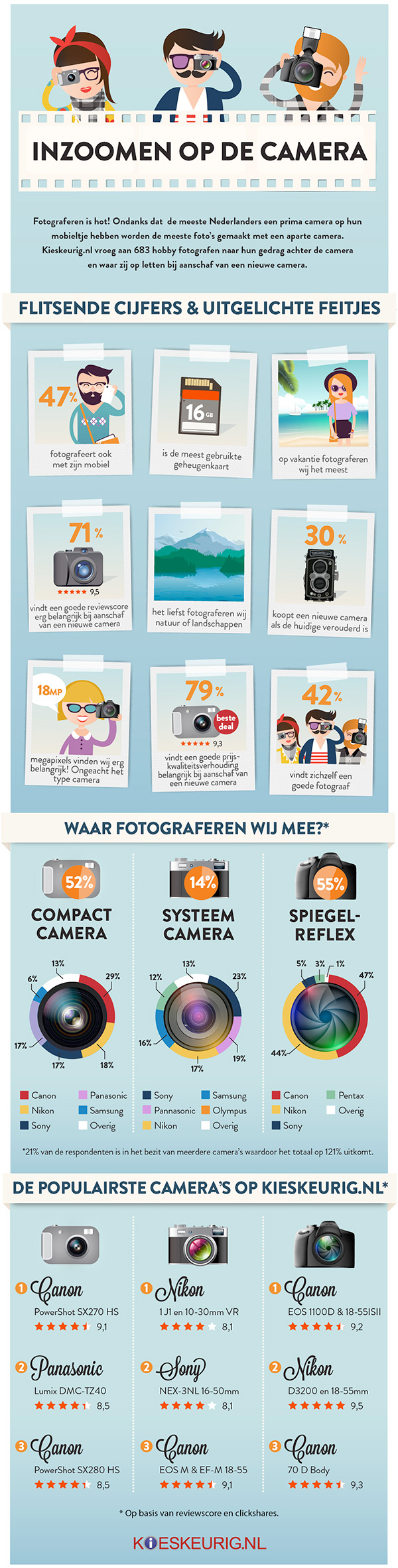 Infographic Kieskeurig.nl Infographic kieskeurig