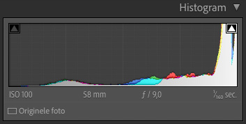 Histogram overbelicht Histogram overbelicht