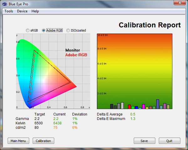 Test & Report procedure van de Blue Eye Pro software