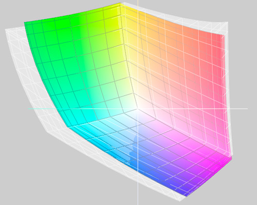 LaCie 324 vs Eizo CG241W