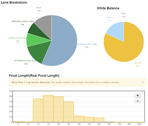 Lr analytics