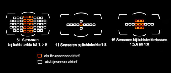 Nikon autofocus layout