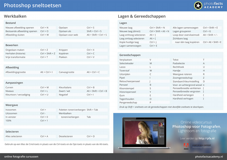 Photoshop sneltoetsen