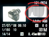 Histogram controleren