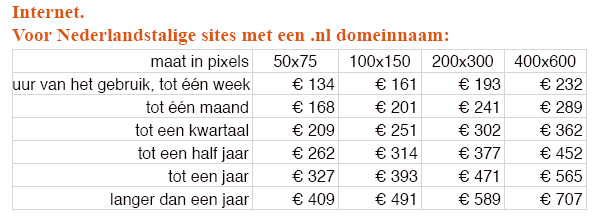 Richtprijzen voor foto's op internet