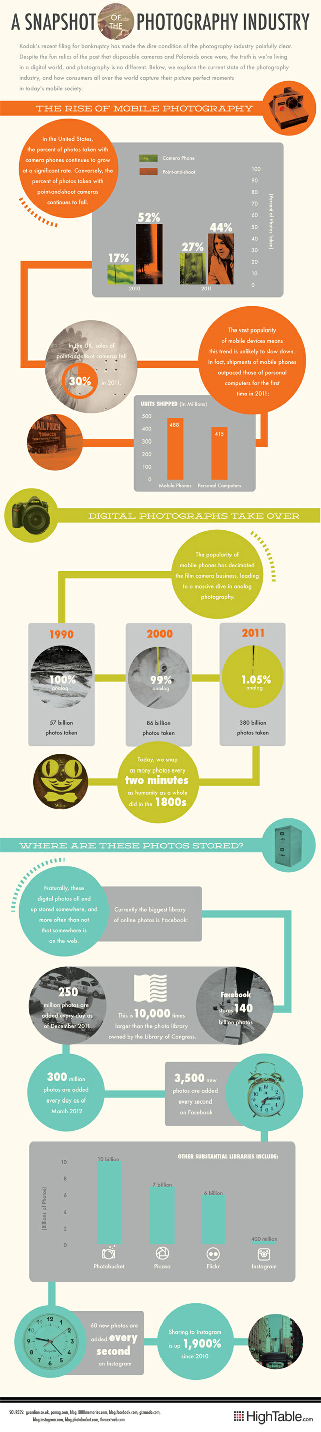 Snapshot infographic Snapshot infographic