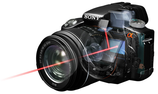 Sony SLT systeem Sony SLT systeem