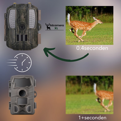 Triggersnelheid van een wildcamera