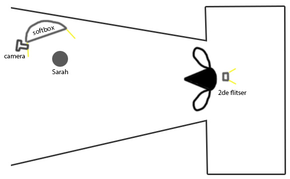 Ventilator vasim schema