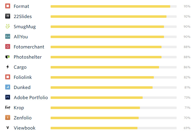 Top 13 portfolio sites