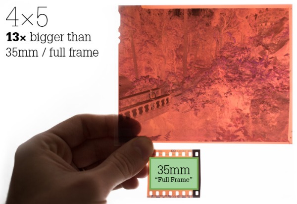 Filmformaat Filmformaat