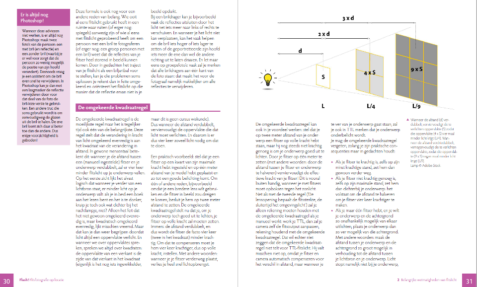 Flits theorie