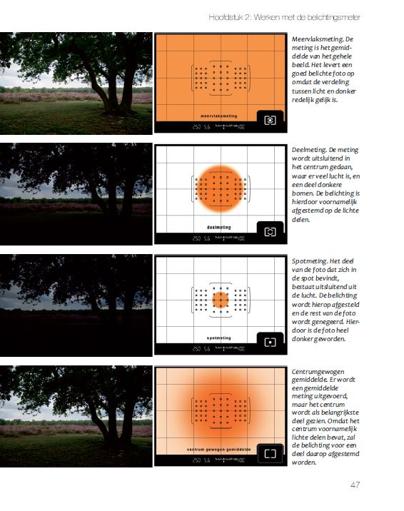 Perfect belichten - meetmethodes