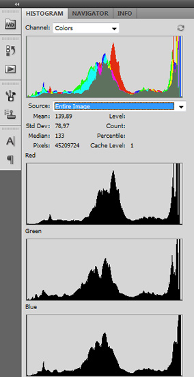 Histogram voorbeeld