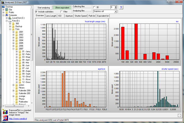 ExposurePlot; gegevens over 2007