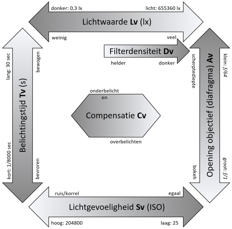 Lichtkwadrant 3 2