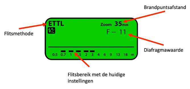 Flitsen