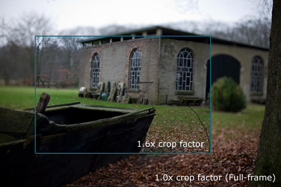Crop factor 1 vs 1,6