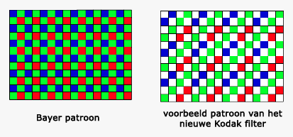 Bayer patroon vergeleken met de nieuwe Kodak