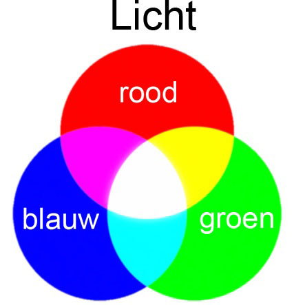 RGB samen geeft wit licht