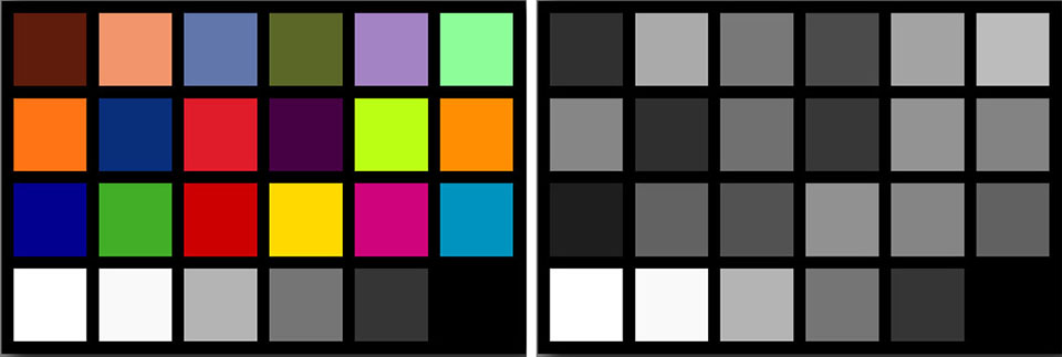 Kleur vs zwartwit kleurenkaart phph