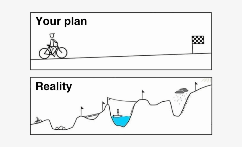 Your plan versus reality