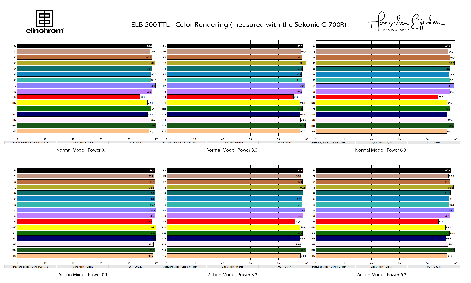 ELB 500 TTL Color Rendering