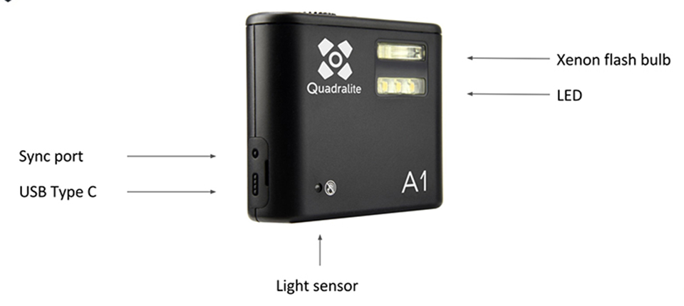 Quadralite A1 technische details