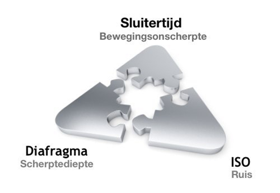 Belichtingsdriehoek1