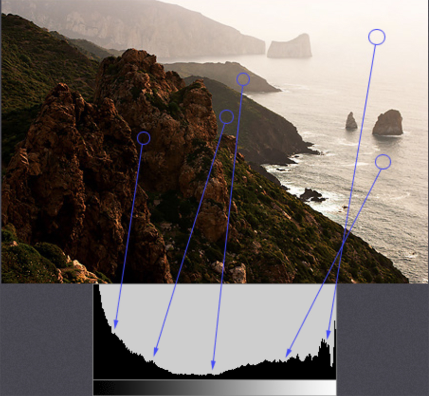 Cambridgeincolour.com high contrast histogram Cambridgeincolour.com high contrast histogram