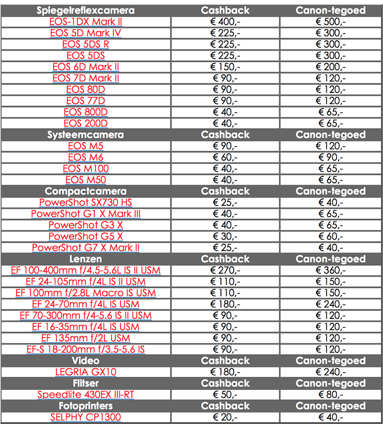 Canon zomer cashback actie 2018