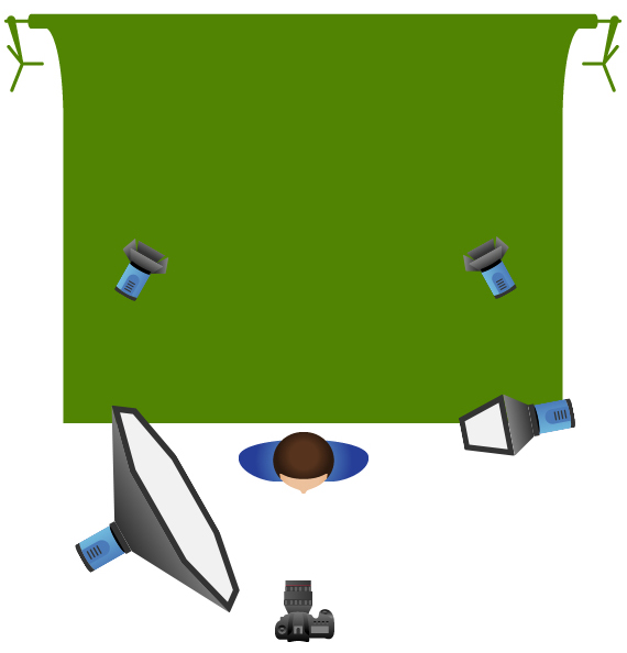 Greenscreen setup Greenscreen setup